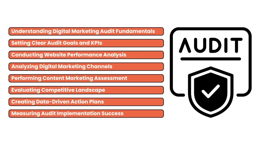 Understanding Digital Marketing Audit Fundamentals