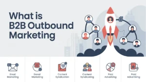 What is B2B Outbound Marketing