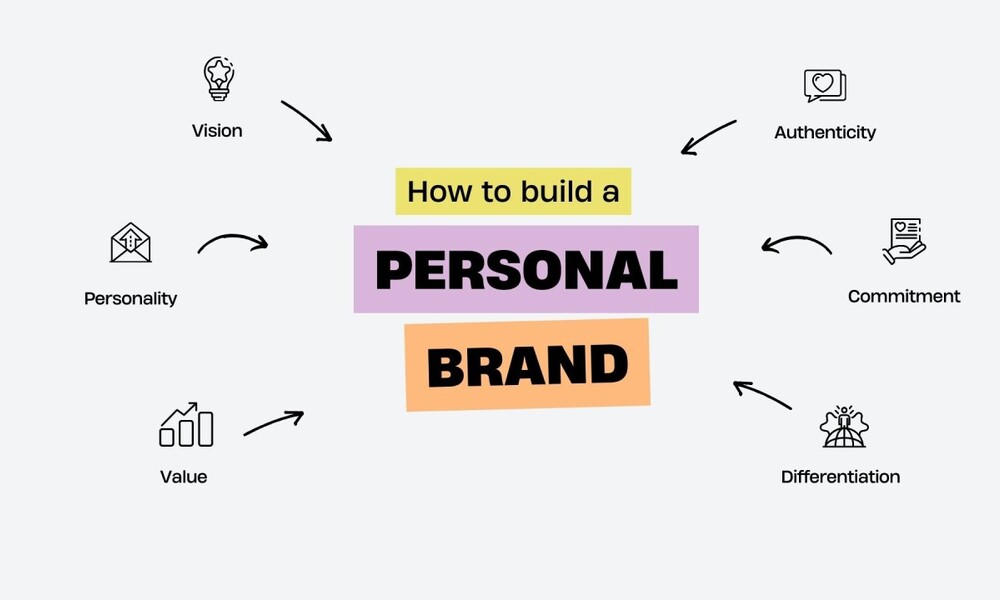 How to Build Personal Brand Online
