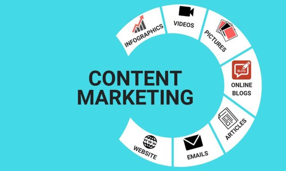 content marketing services