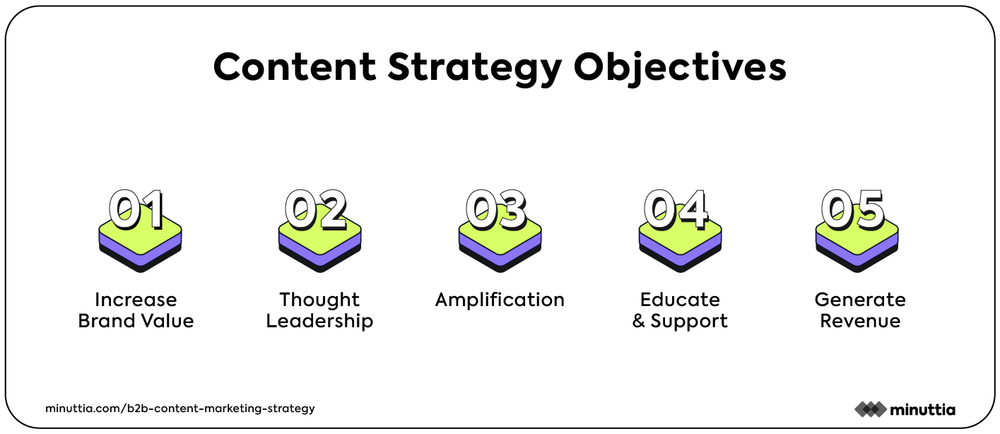Multi-Format Content Strategy