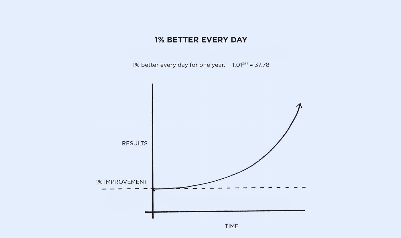 increase leads case study