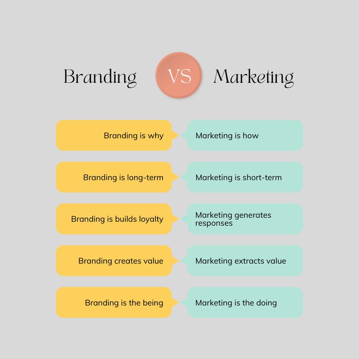 branding vs marketing