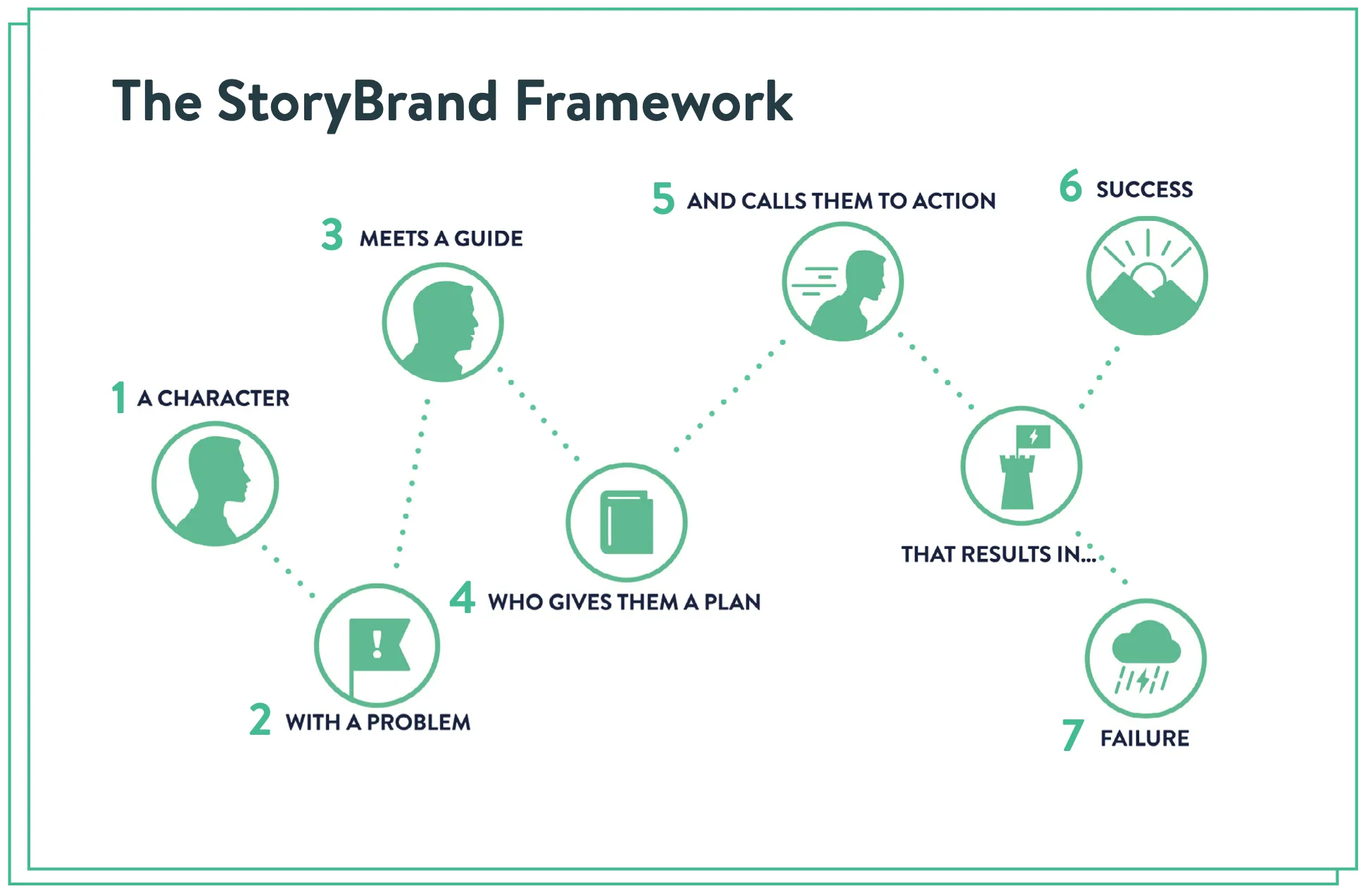 brand storytelling
