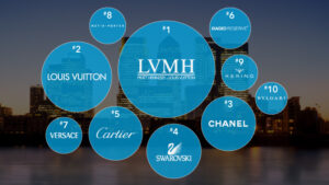 luxury brands list