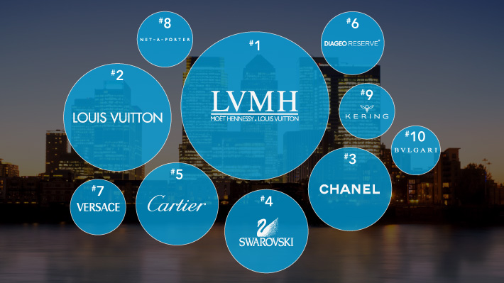 luxury brands list