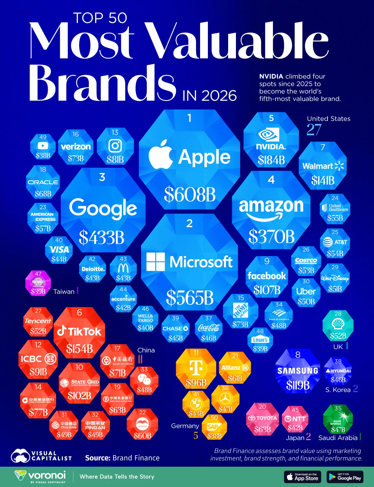 top global brands
