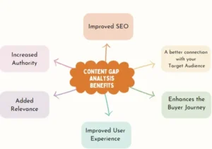 seo competitor gap analysis