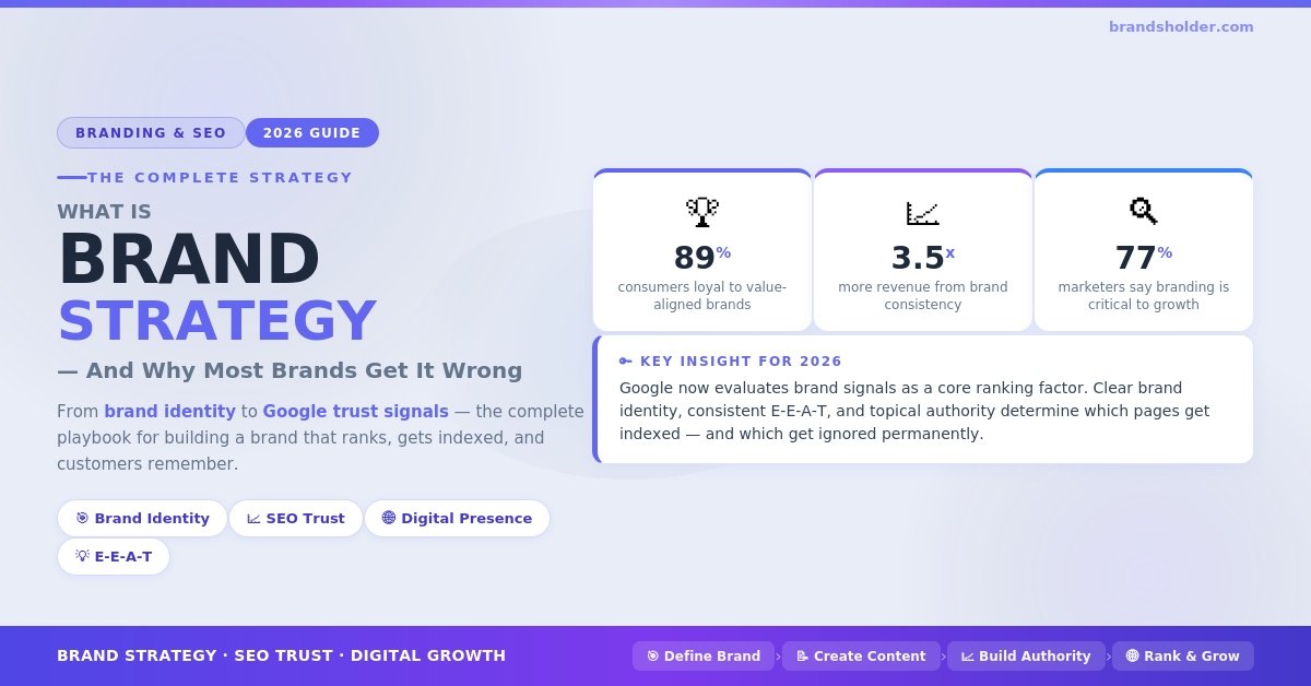 what is brand strategy complete guide to brand identity SEO trust and digital positioning in 2026 by Brandsholder