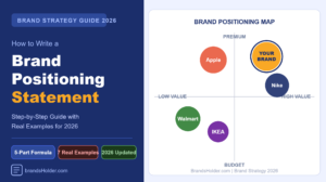 How to write a brand positioning statement step by step guide 2026 with brand positioning map showing where your brand sits relative to competitors