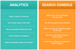 google search console vs analytics