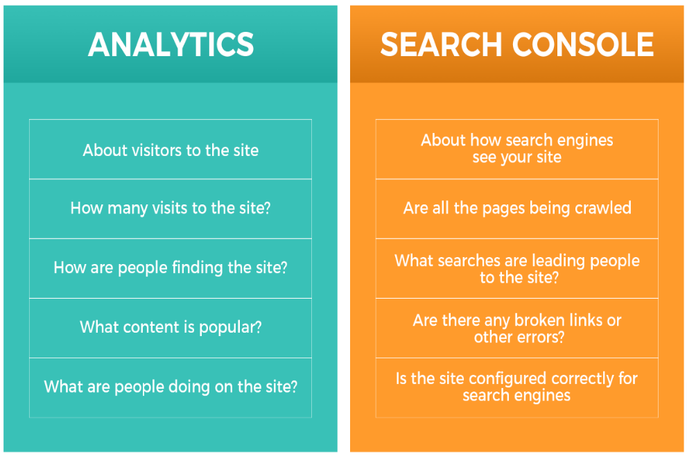 google search console vs analytics