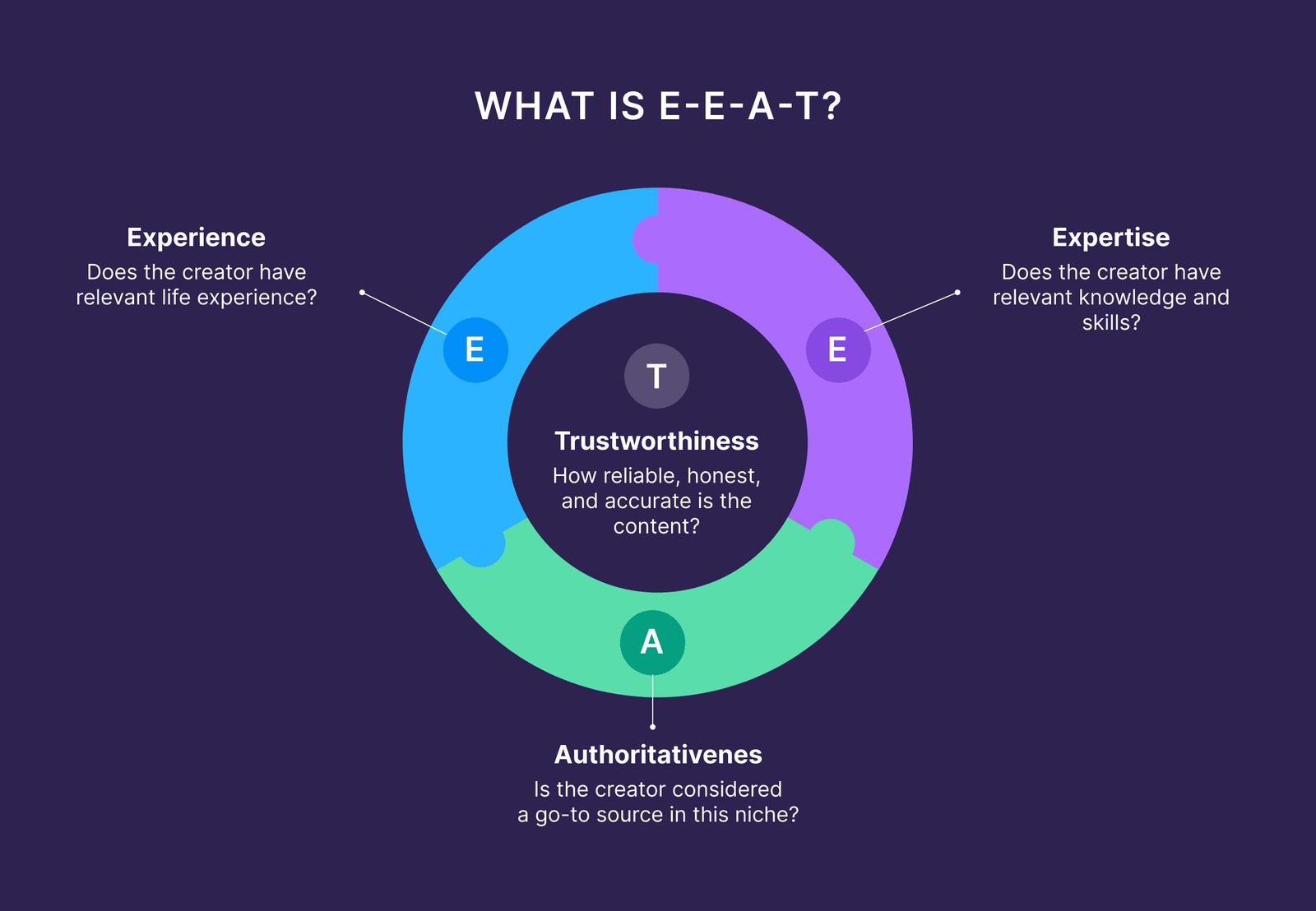 eeat checklist 2026