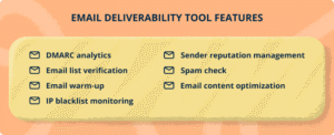 email deliverability setup 2026