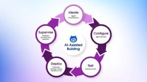ai for marketing agencies 2026