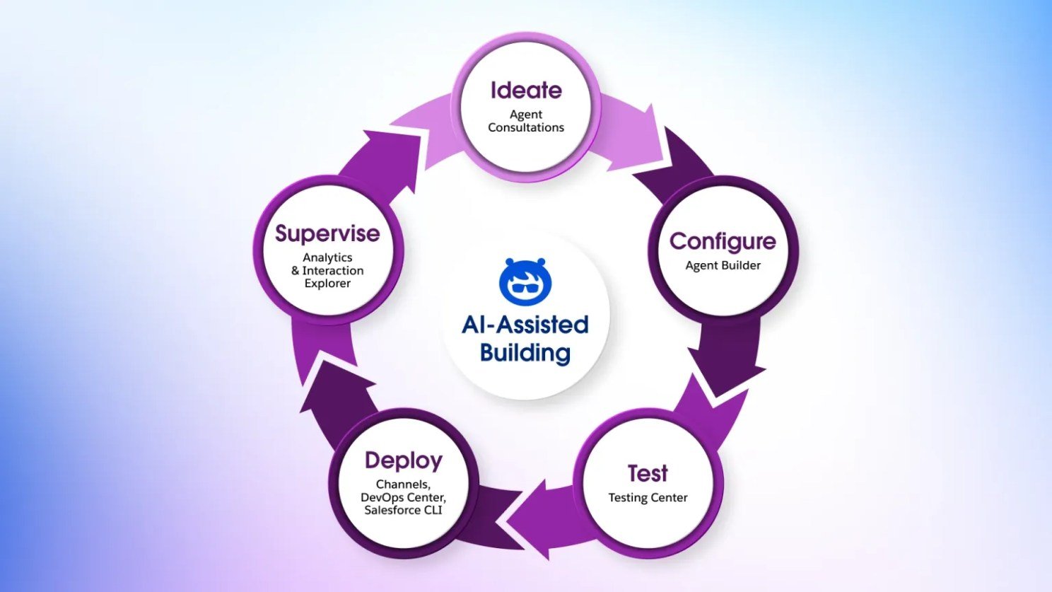 ai for marketing agencies 2026