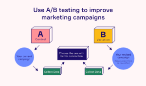 email ab testing guide 2026