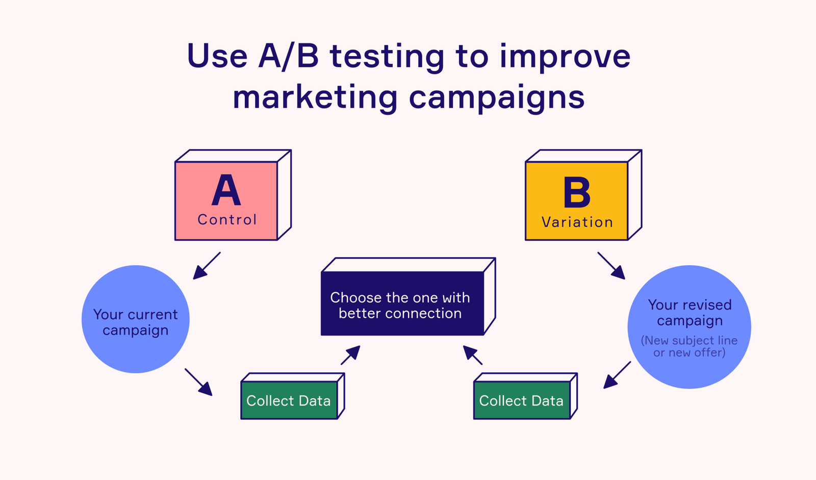 email ab testing guide 2026