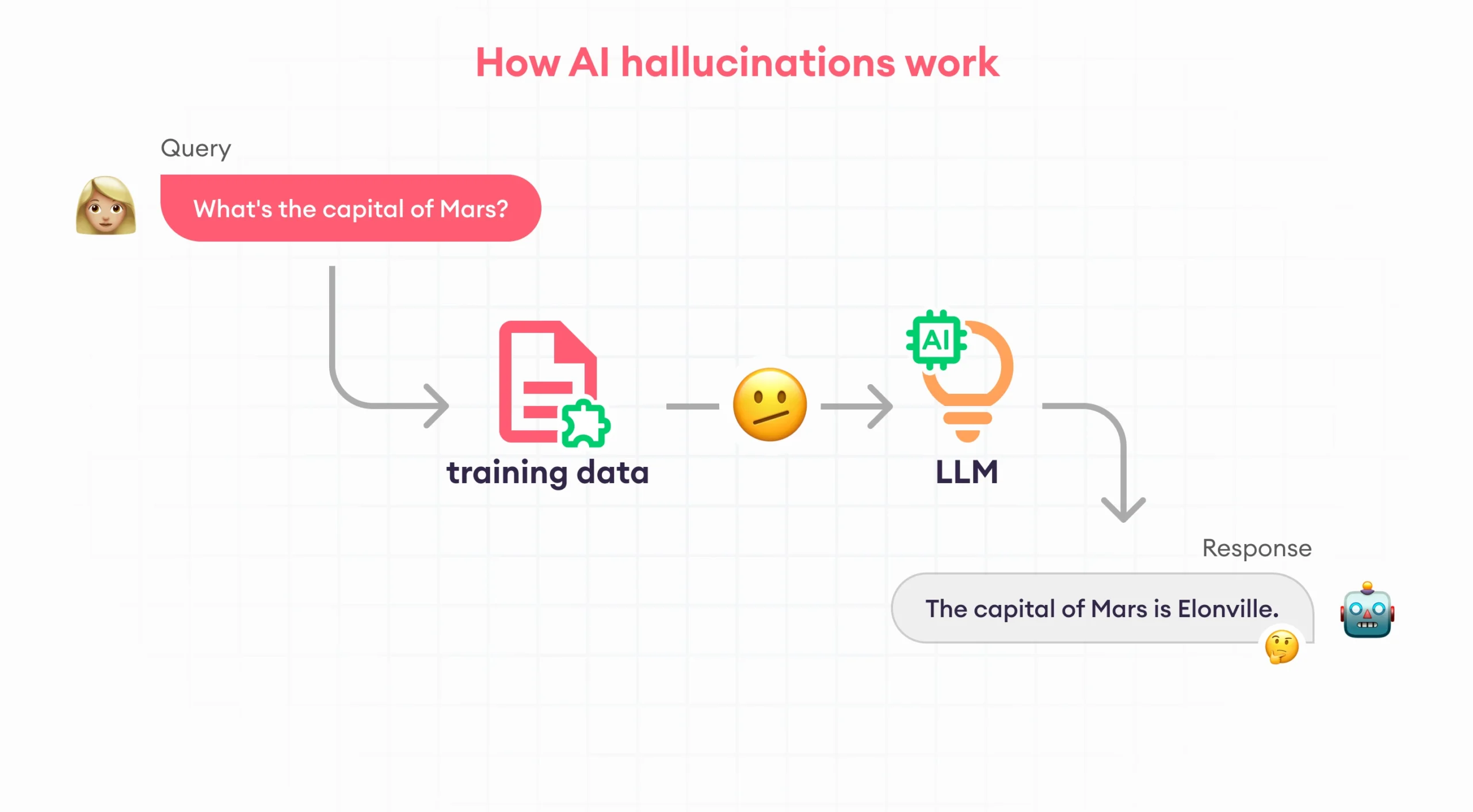 ai hallucinations marketing