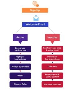welcome email sequence guide