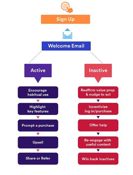 welcome email sequence guide