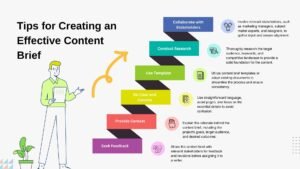 content brief template seo