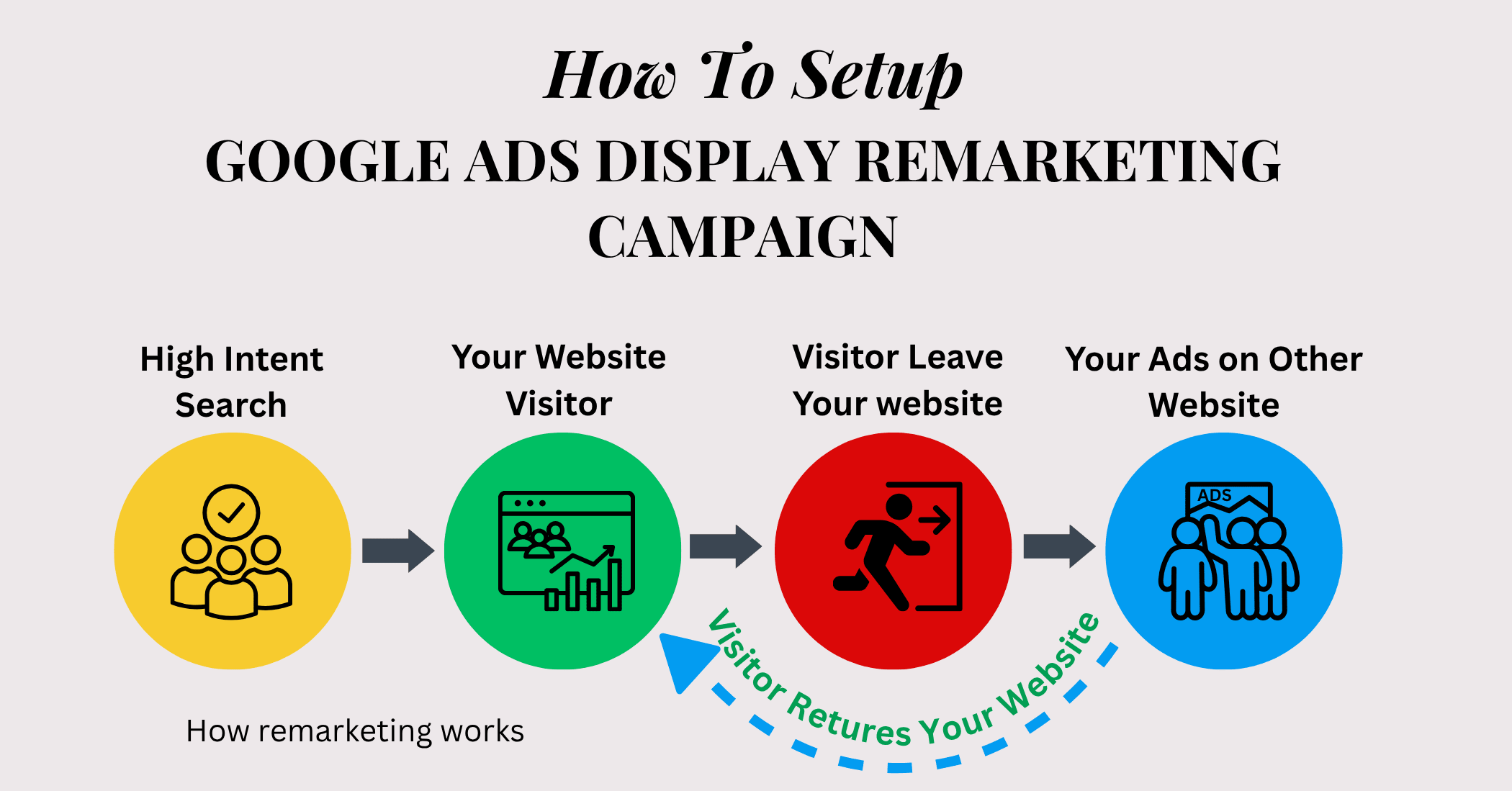 google demand gen compaign