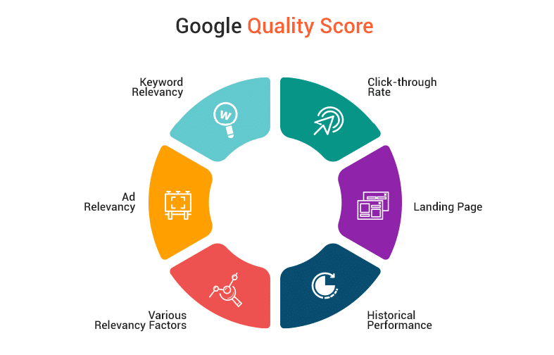 google ads quality score