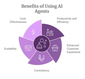 ai social media marketing 2026