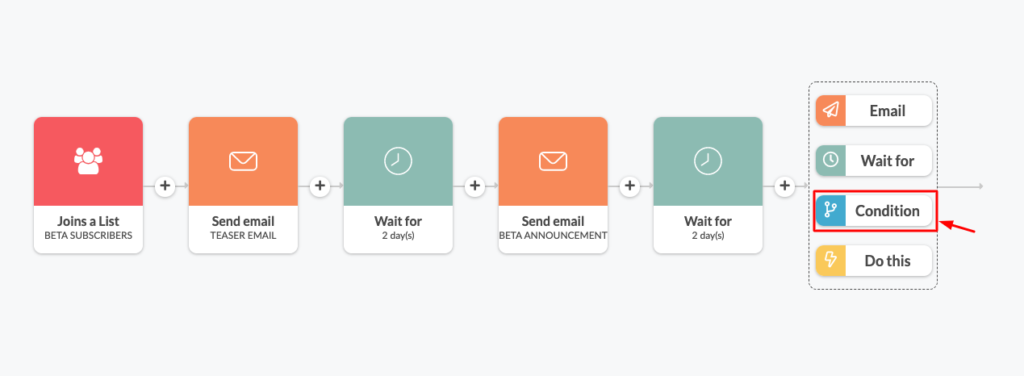 product launch email sequence