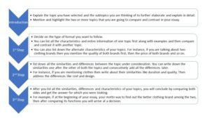 comparison post seo strategy