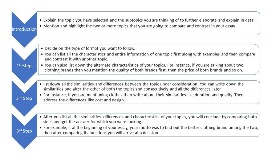 comparison post seo strategy