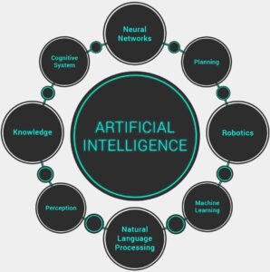 ai marketing stack 2026