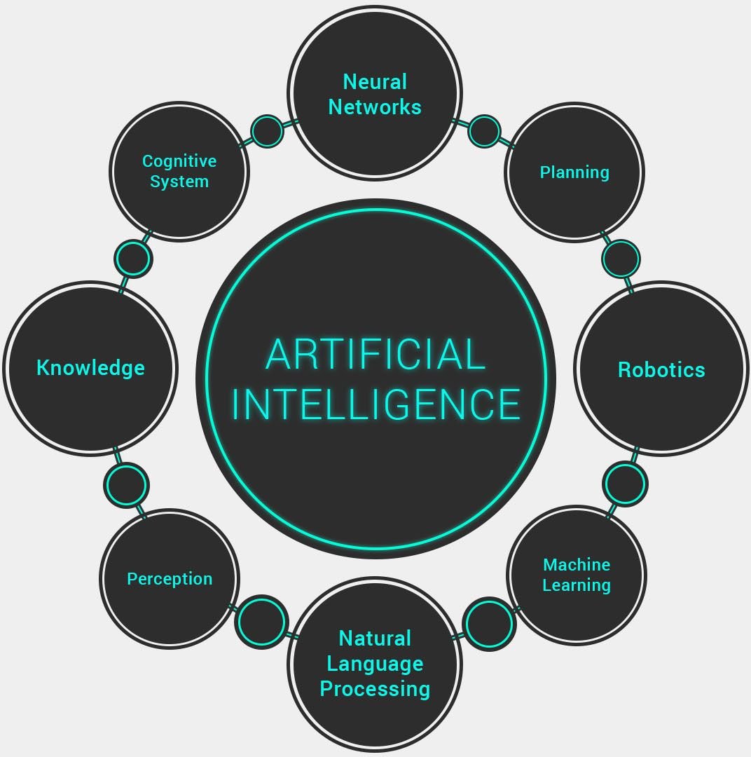 ai marketing stack 2026