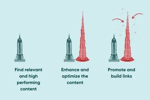 skyscraper techinque seo 2026