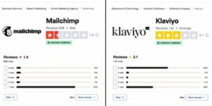 mailchimp vs klaviyo vs active compaign