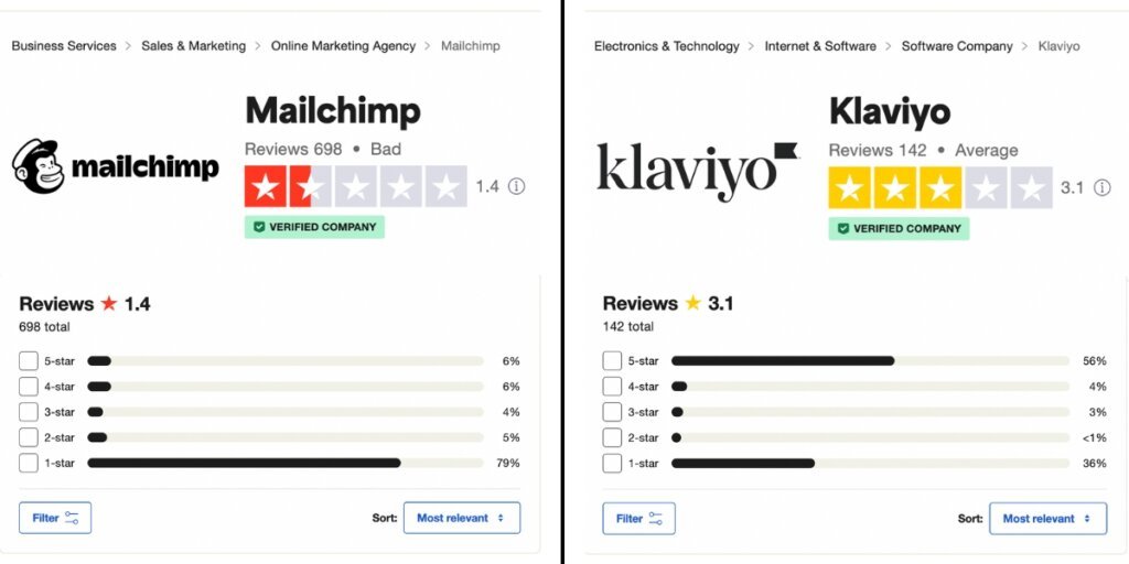 mailchimp vs klaviyo vs active compaign