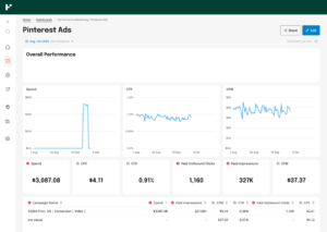 pinterest ads guide 2026