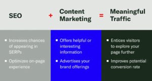 content refresh strategy seo