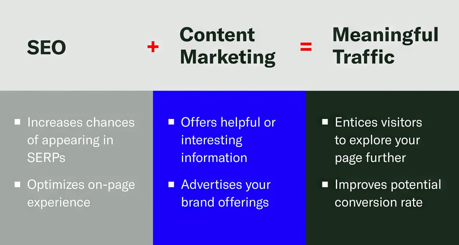content refresh strategy seo