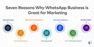 whatsApp business marketing 2026