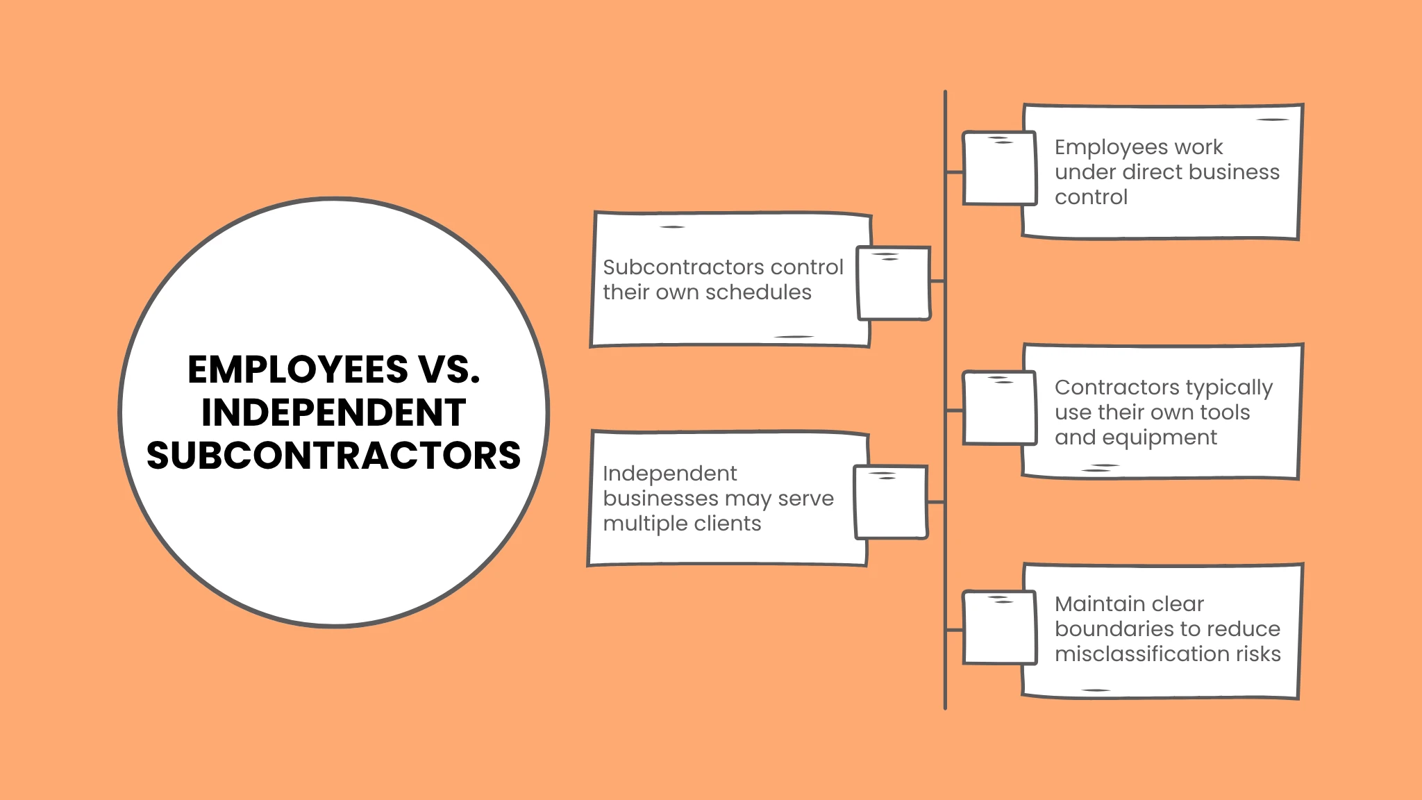 Executive Summary: Scaling with Subcontractors