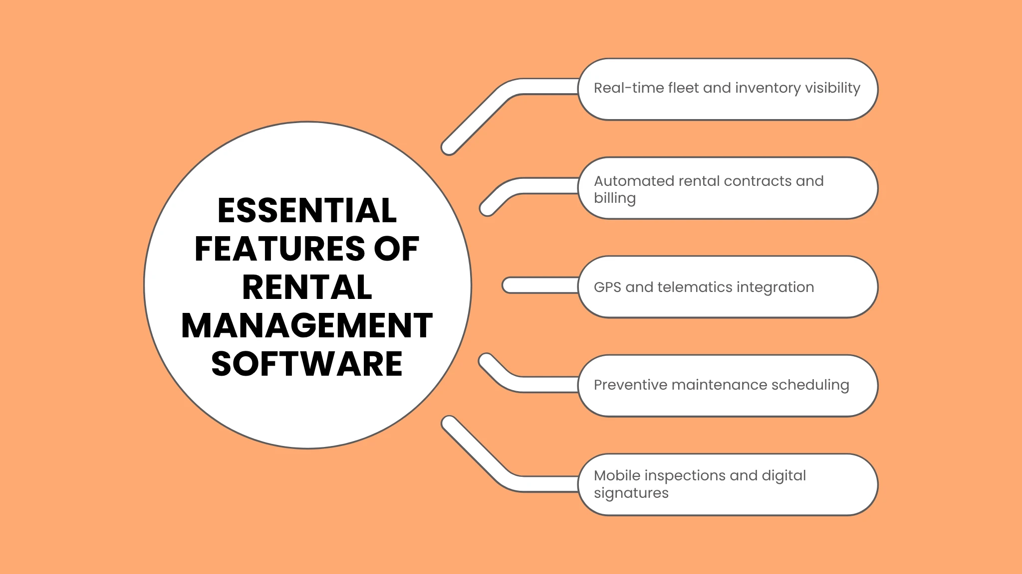 Essential Features of Top Equipment Rental Software