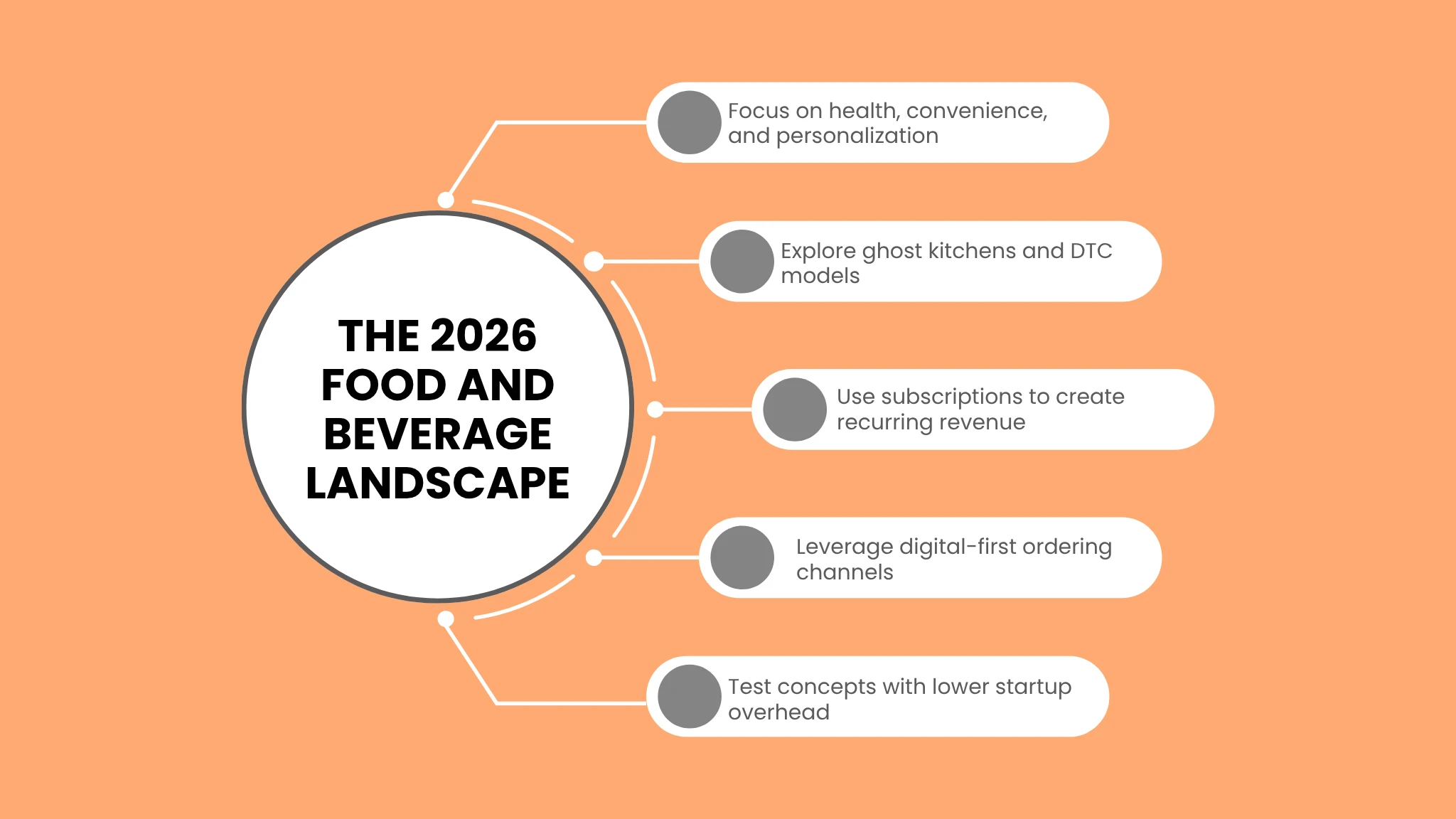 Executive Summary: The 2026 Food and Beverage Landscape