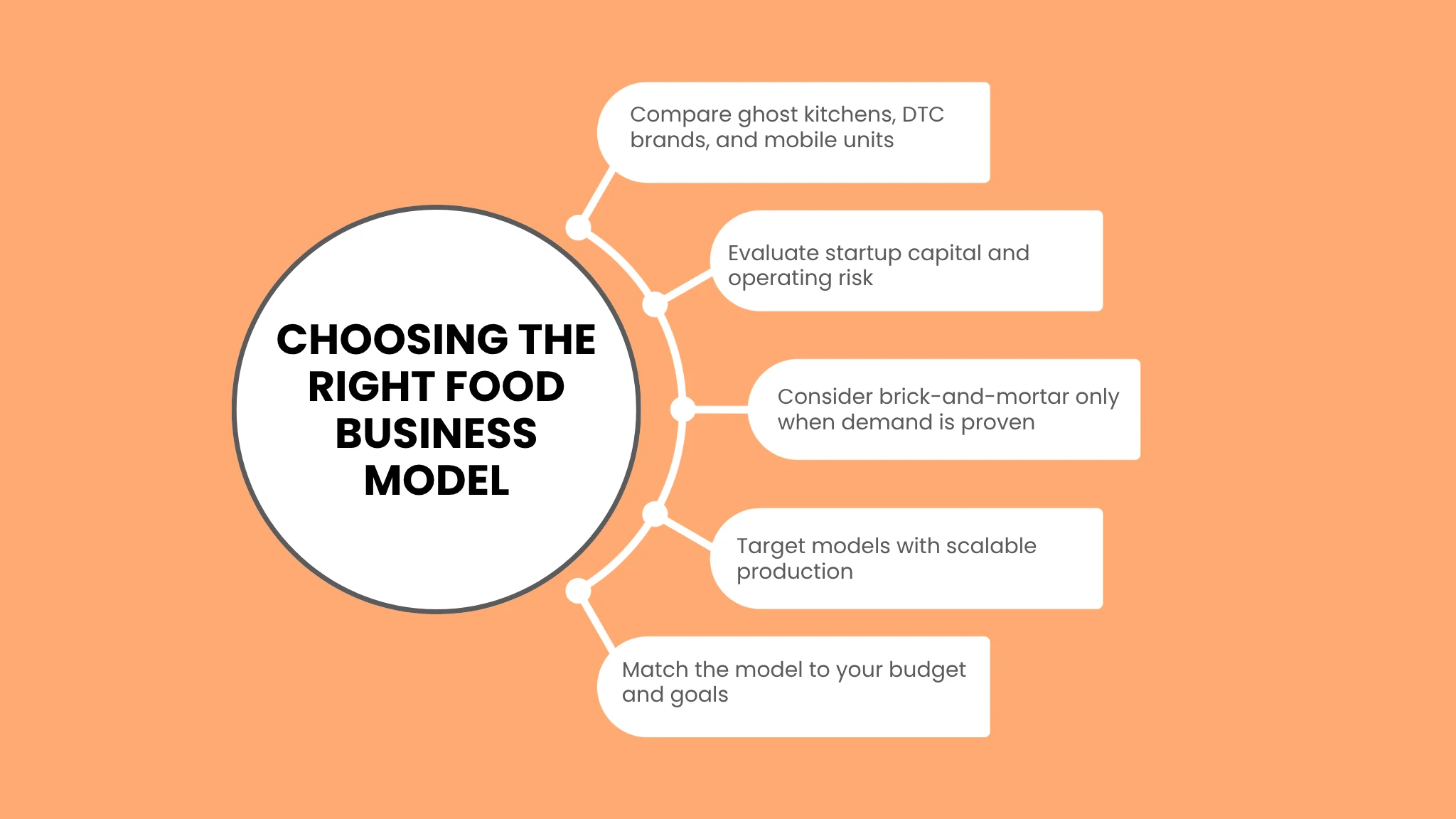 Market Fundamentals: Choosing the Right Business Model