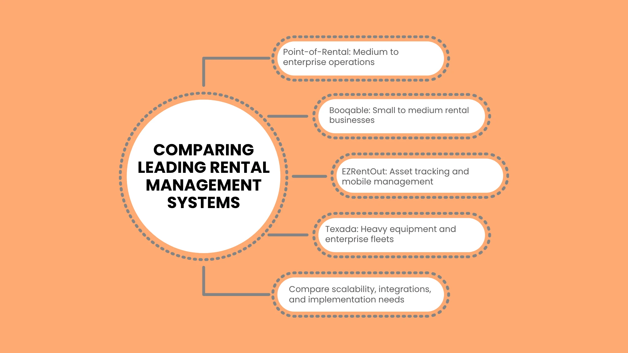 Comparing Leading Rental Management Systems