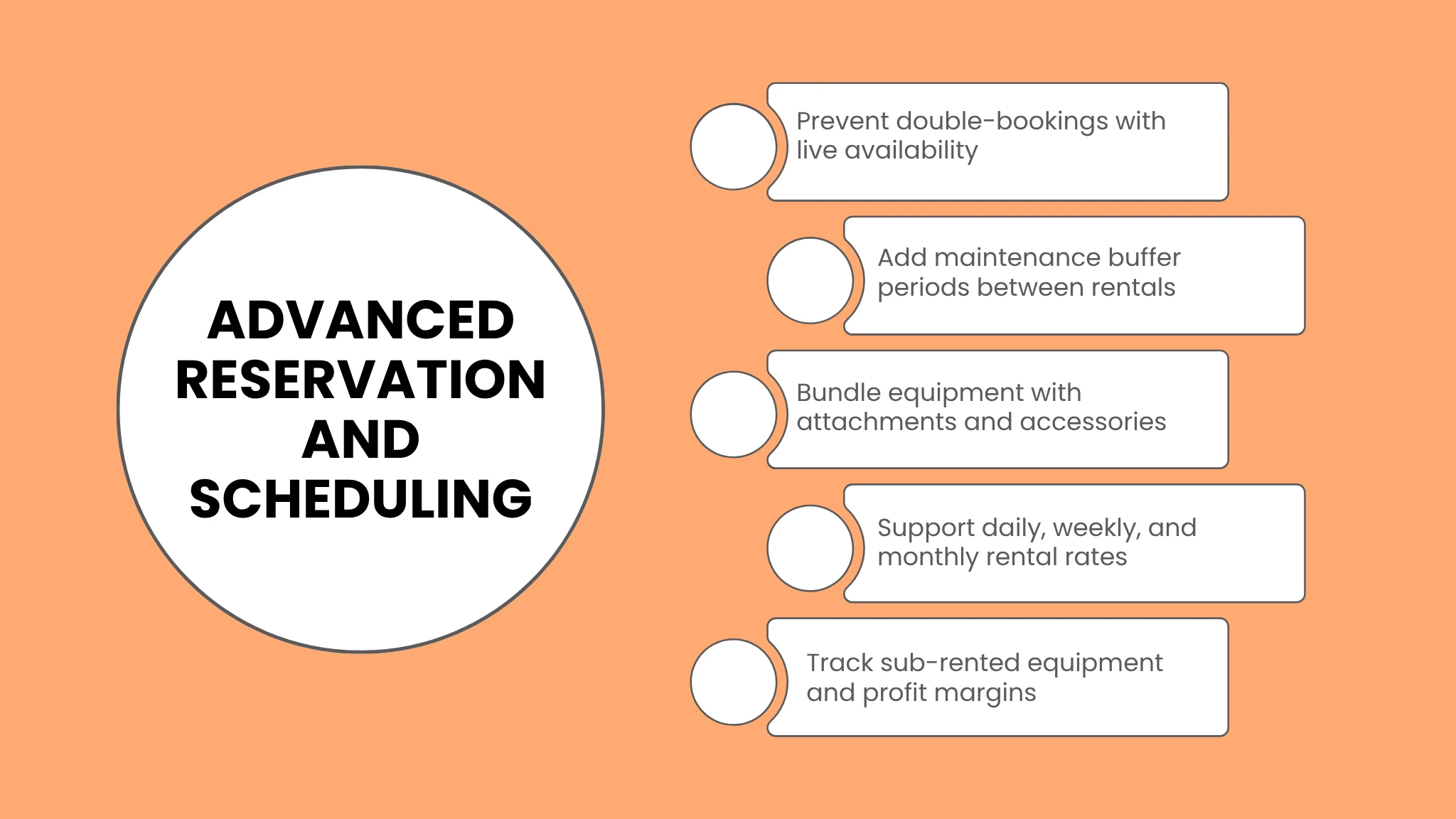 Advanced Reservation and Scheduling Engines