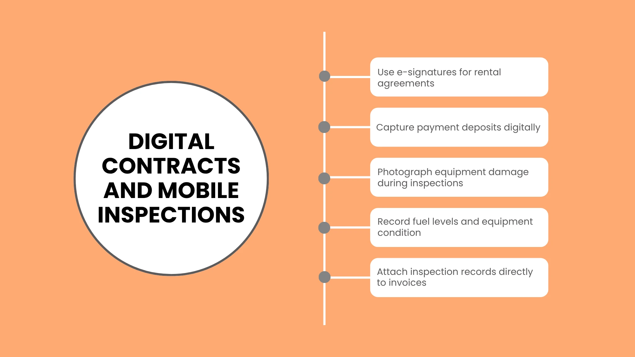 Digital Contracts and Mobile Inspections