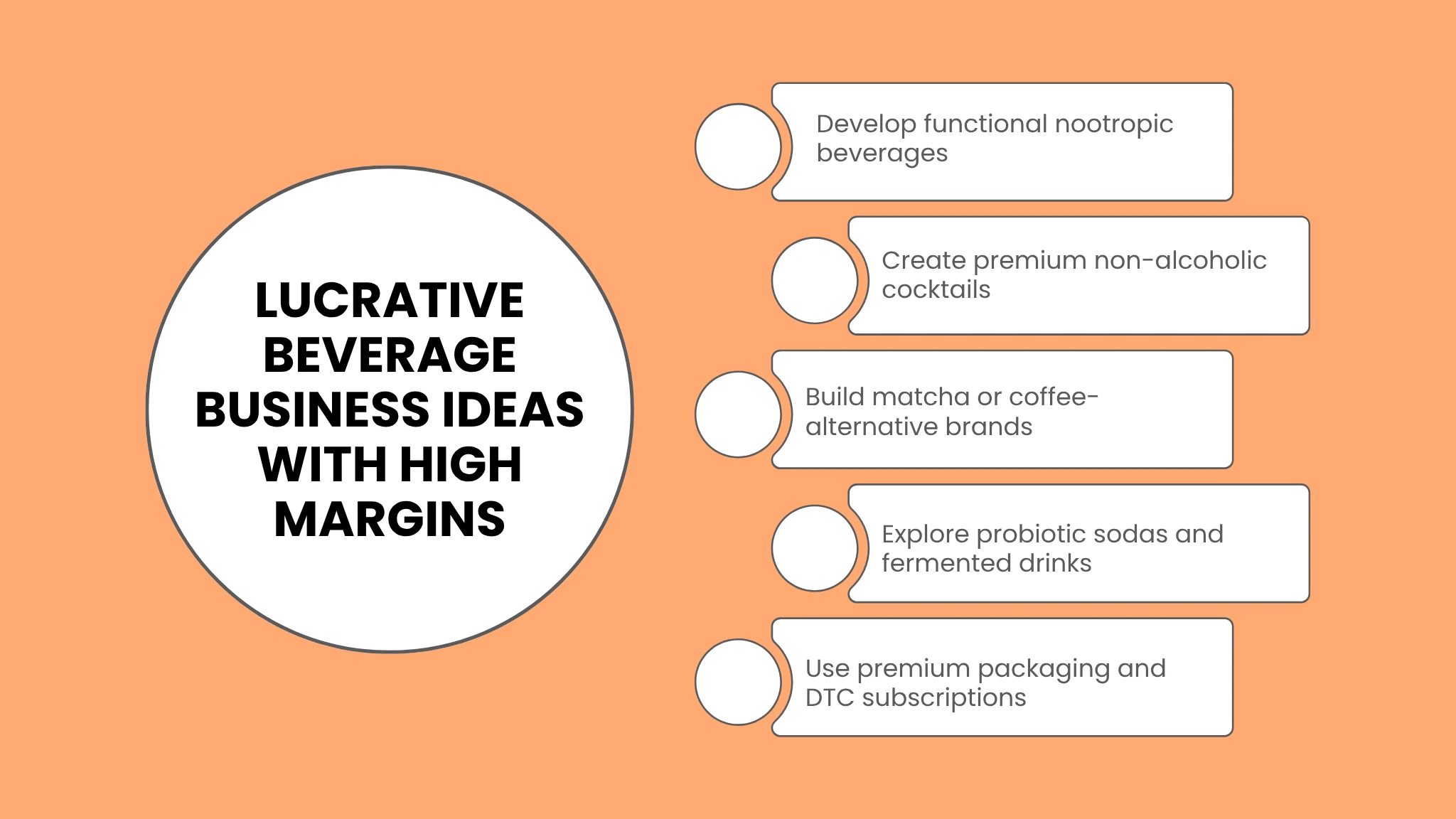 Lucrative Beverage Business Ideas with High Margins