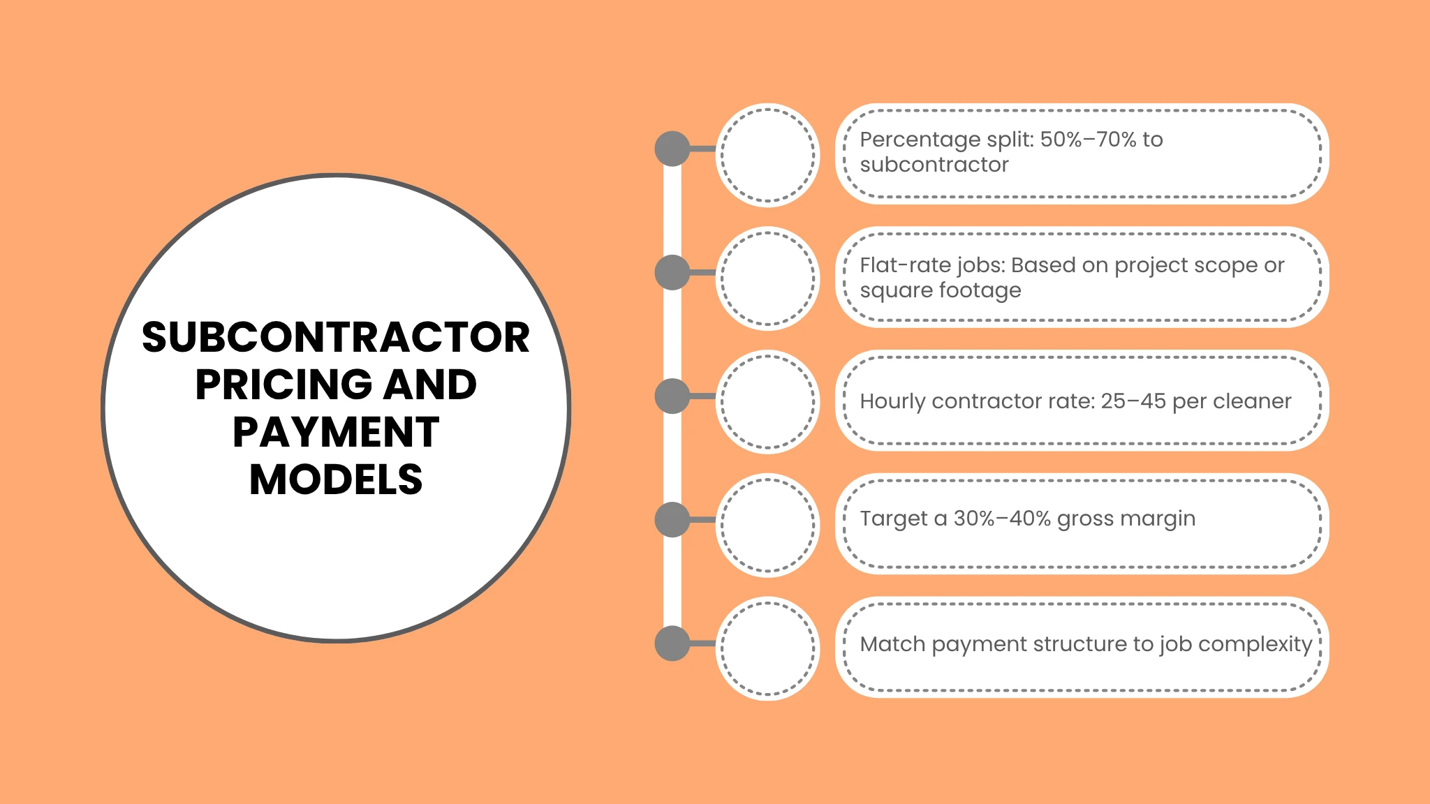 Pricing Models and Pay Structures for Subcontractors